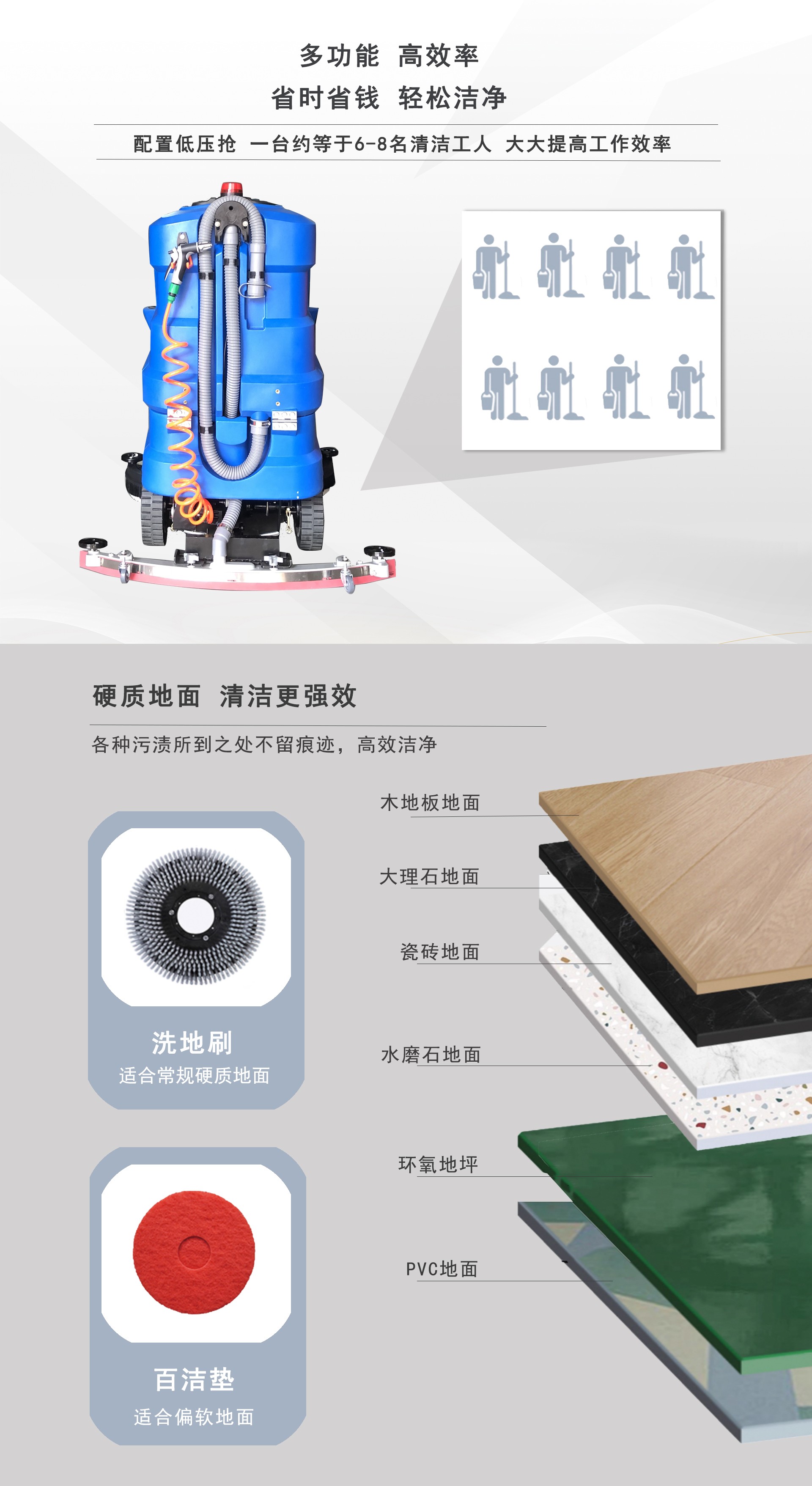 工業洗地機,工廠洗地機車 工業洗地機,工廠洗地機車